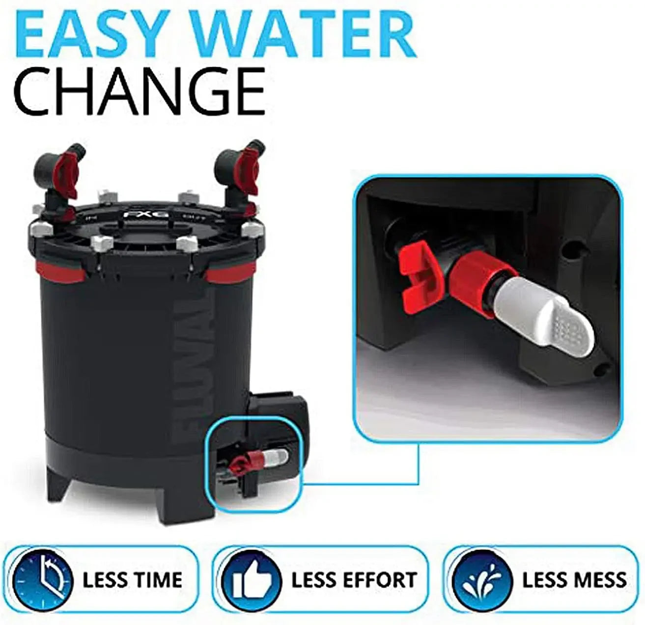 Fluval FX6 High Performance Aquarium Canister Filter for ProfessionalGrade Setups
