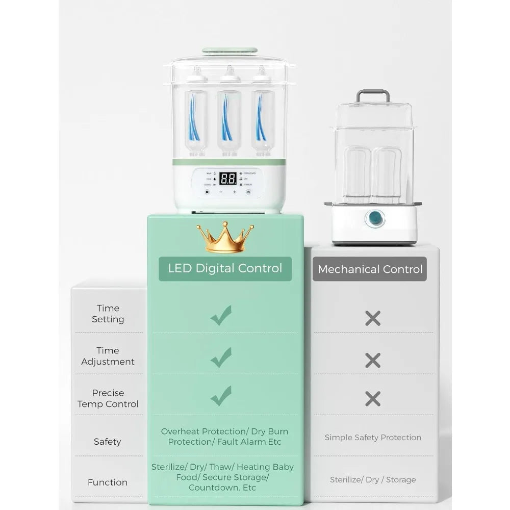 Hign-concerned 8in1 Expressive Ultraclean Electric Steam Sterilizer Bottle Dryer Comprehensive