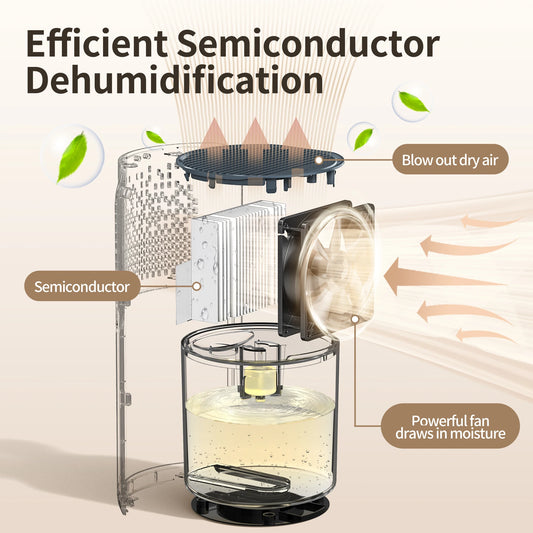 1200ml Dehumidifier with Automatic Defrosting 7 RGB Colorful Lights,42oz Ultra Quiet 480Sqft  Bedroom Wardrobe Closet Trailer