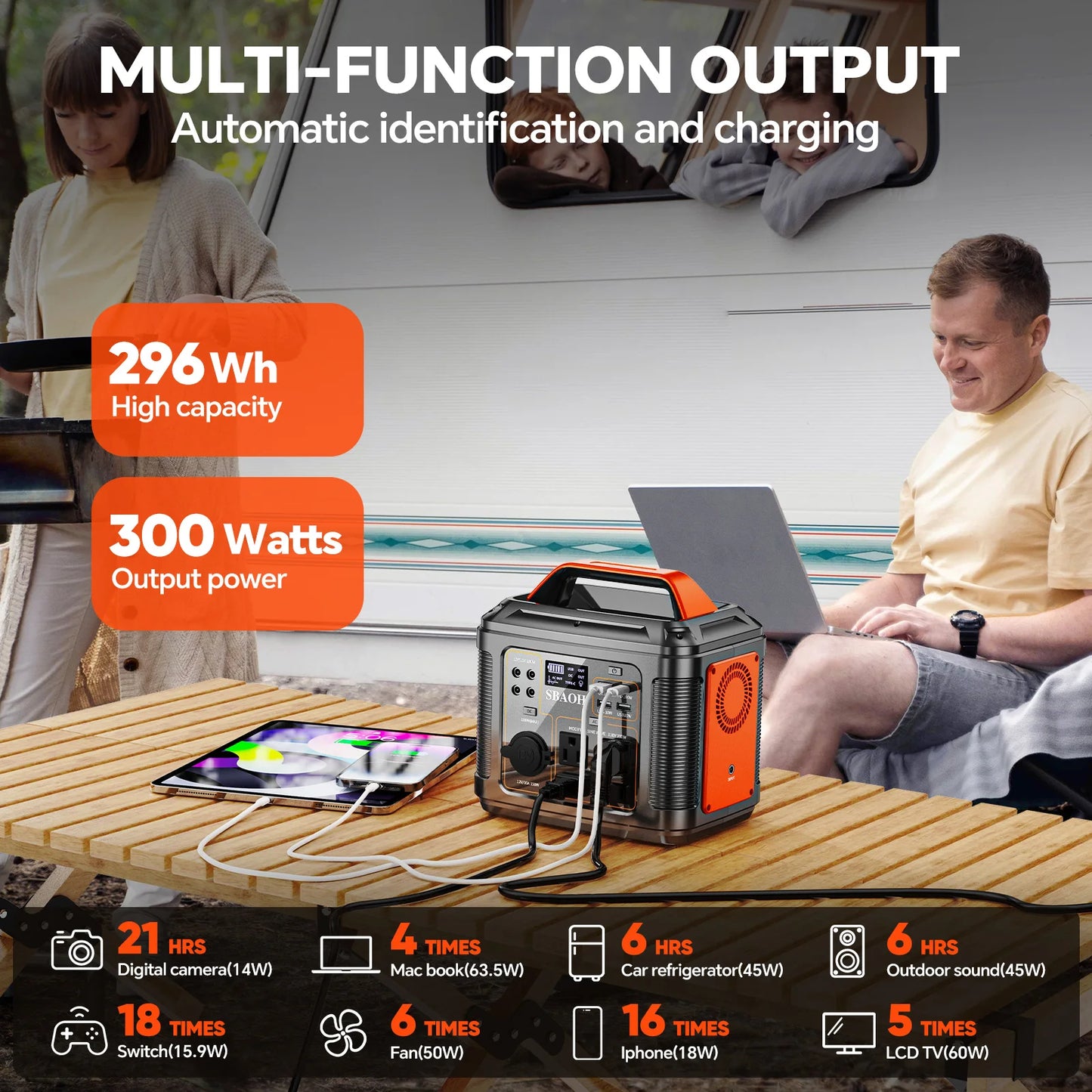 SBAOH 296Wh Portable Camping PowerSupply PowerStationUnit 110 Volt ElectricalOutput Solar