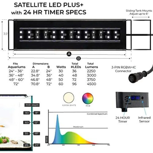 Premium Spectrum RGBW Aquarium IlluminationPro System With Wireless Remote Control