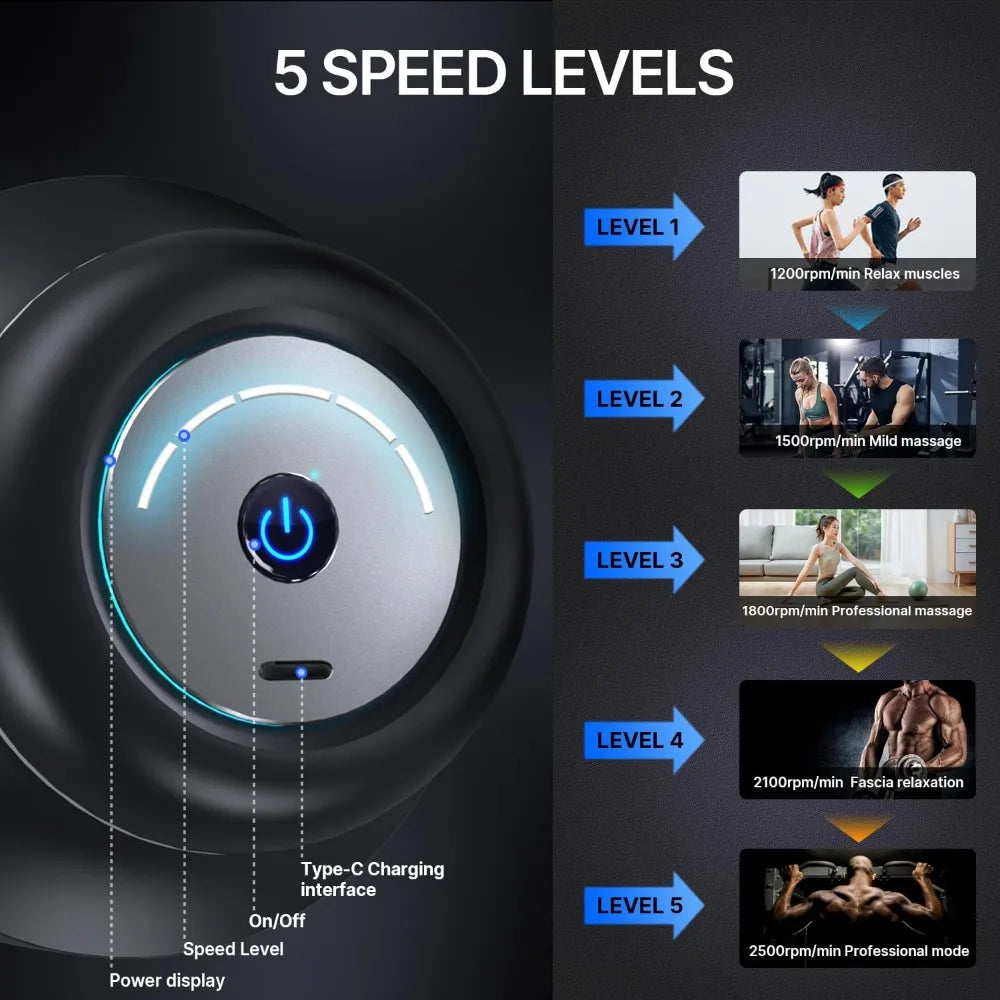 HYAKO F1 4-Heads Handheld Electric Deep Tissue Body Massager – Portable Orbital Professional Muscle Massager Tool for Easing Sho