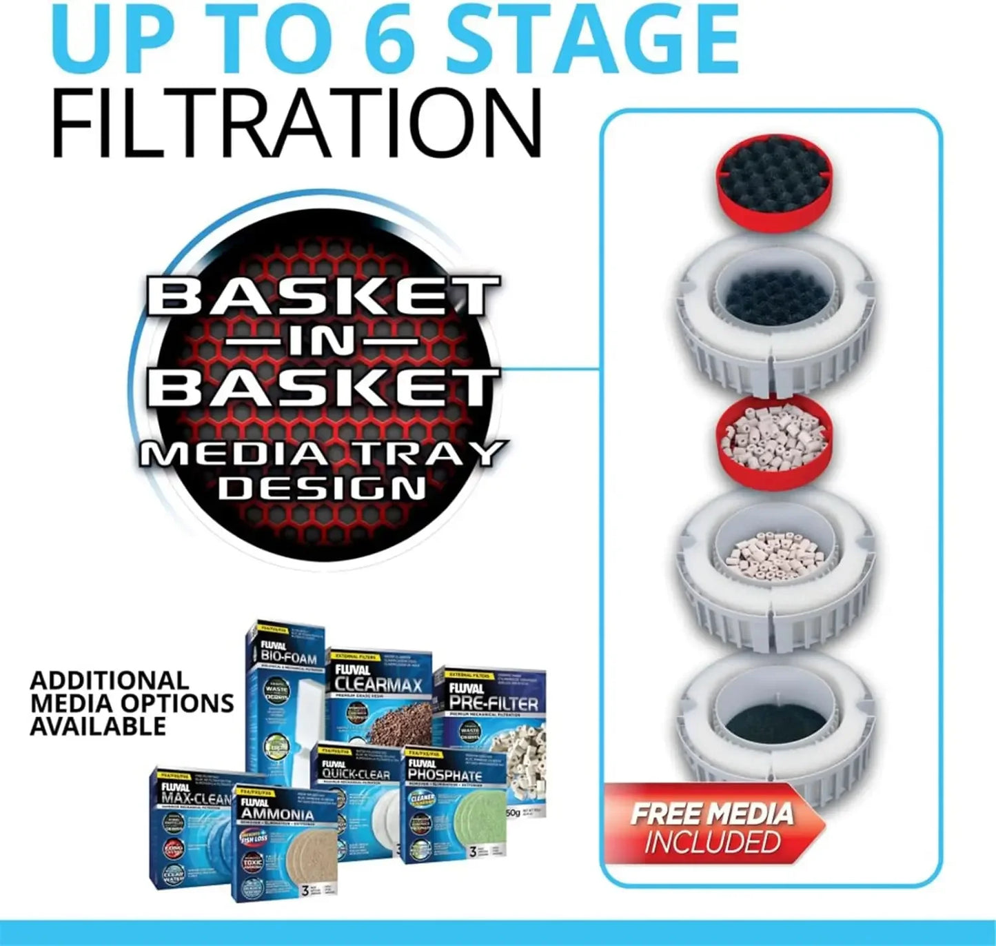 Fluval FX6 High Performance Aquarium Canister Filter for ProfessionalGrade Setups