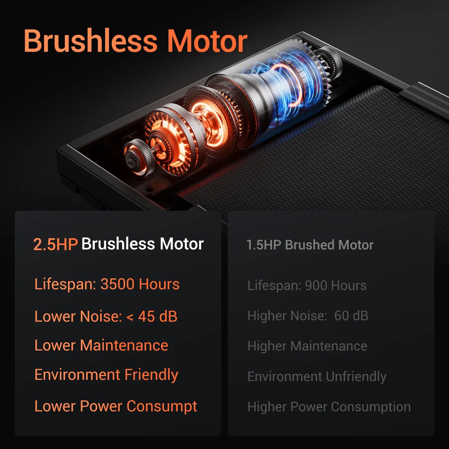 Brushless Foldable Home Treadmill with HR Monitor