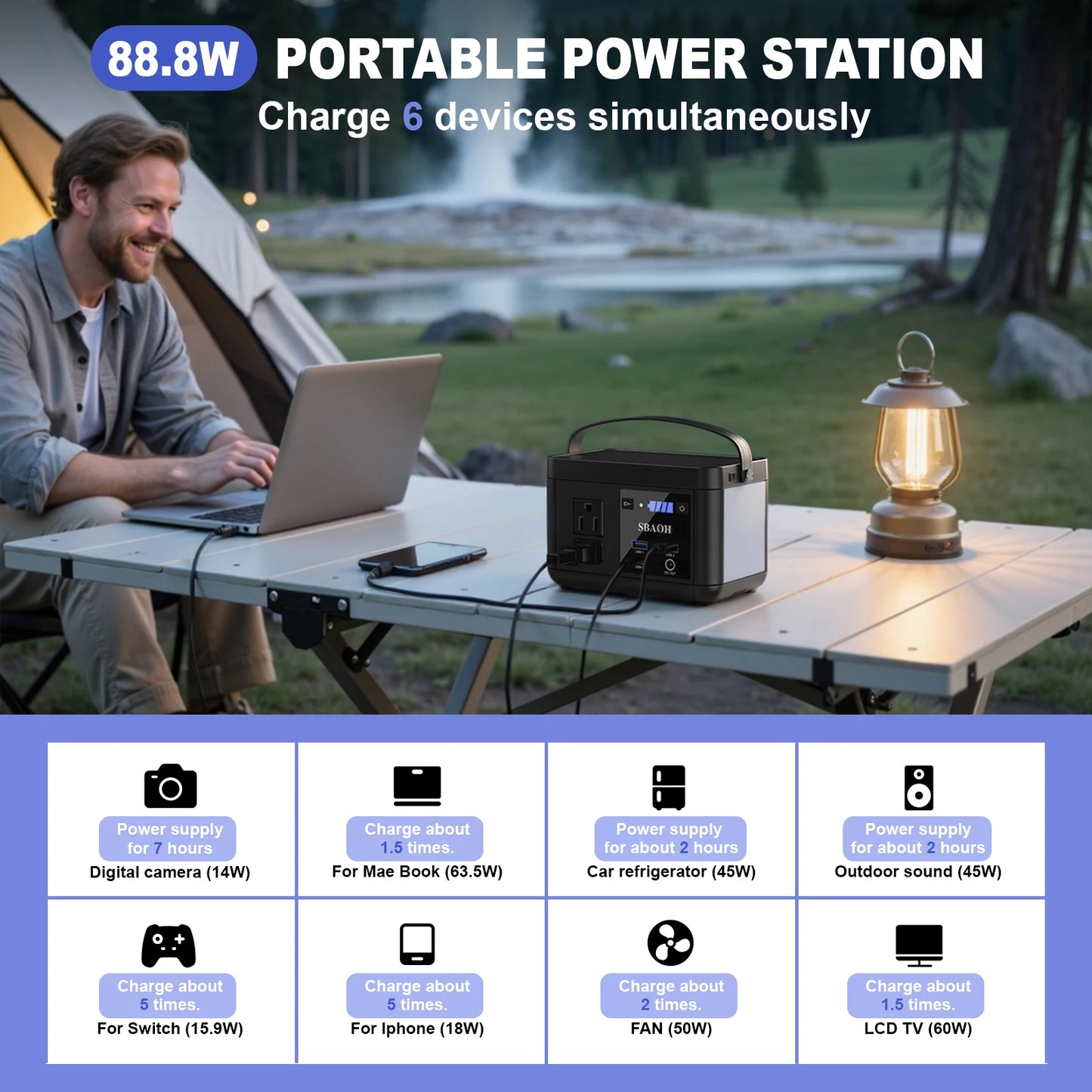SBAOH Portable Powerstation 88.8Wh,Camping Power Station with 120W (peak 150W) AC Output,Power Solar Generator for Outdoor RV