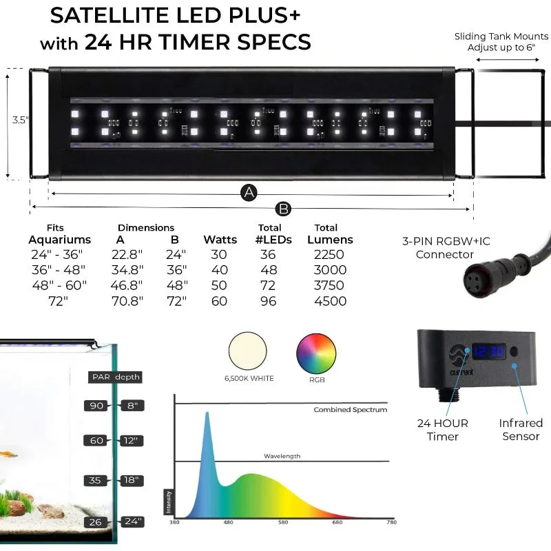 Premium Spectrum RGBW Aquarium IlluminationPro System With Wireless Remote Control