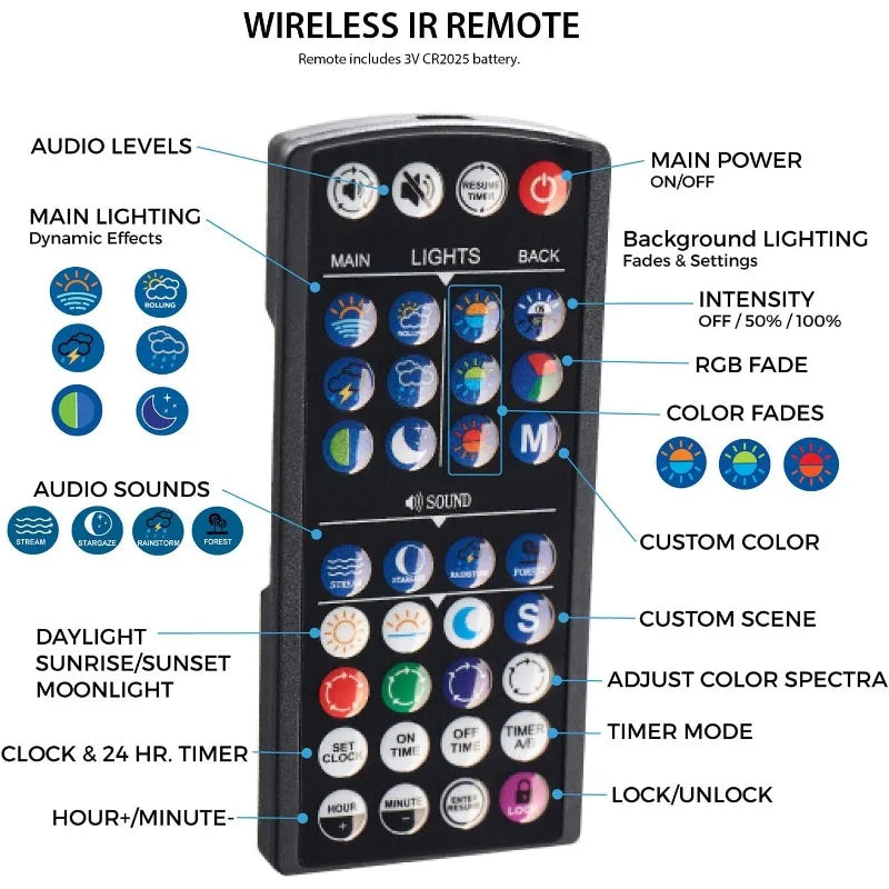 Premium Spectrum RGBW Aquarium IlluminationPro System With Wireless Remote Control