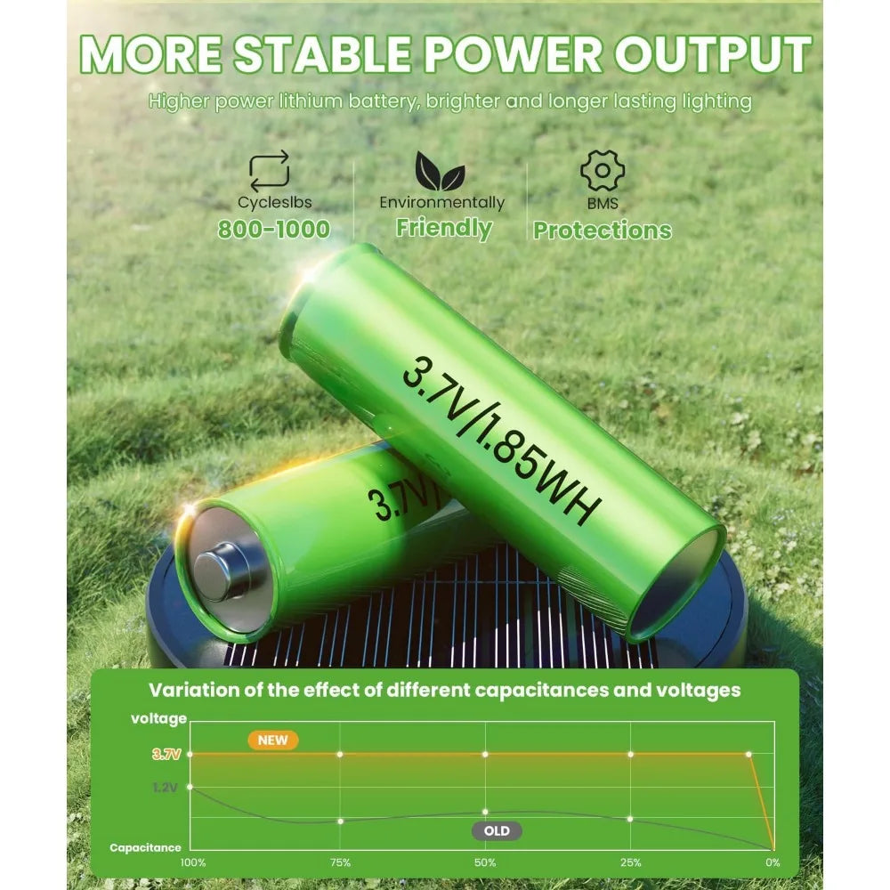 Bright Solar Lights Outdoor 6 Pack, Solar Pathway Lights Waterproof IP65, Auto On/Off Solar Yard Lights, Long Lasting