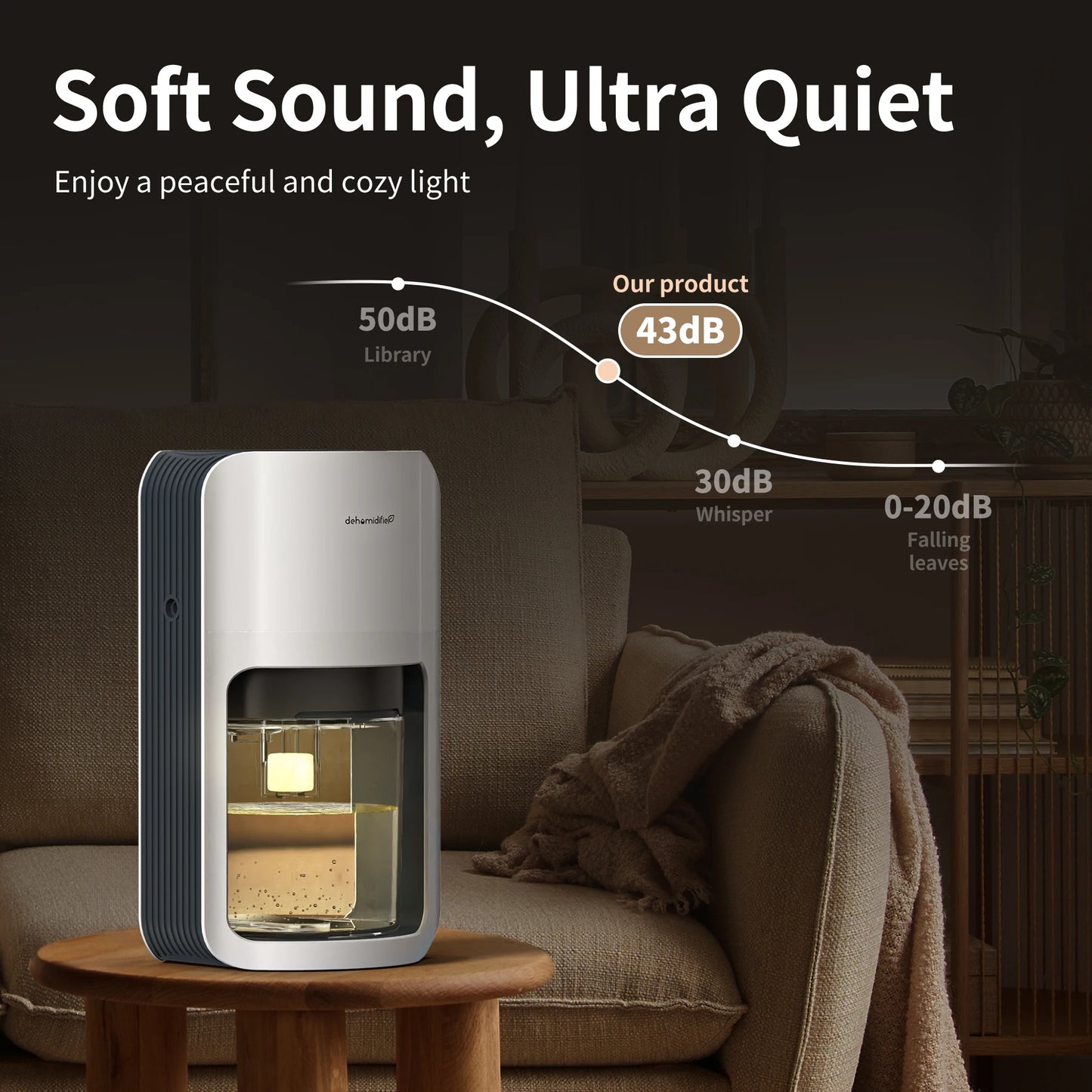 1200ml Dehumidifier with Automatic Defrosting 7 RGB Colorful Lights,42oz Ultra Quiet 480Sqft  Bedroom Wardrobe Closet Trailer