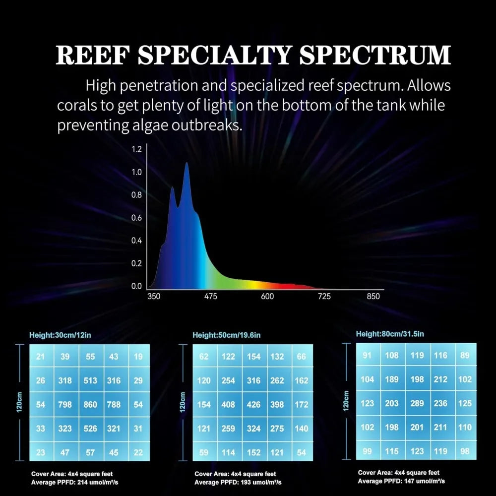 XMSJ Advanced Programmable Marine Aquarium Light SunriseDusk Full Spectrum Dimmable
