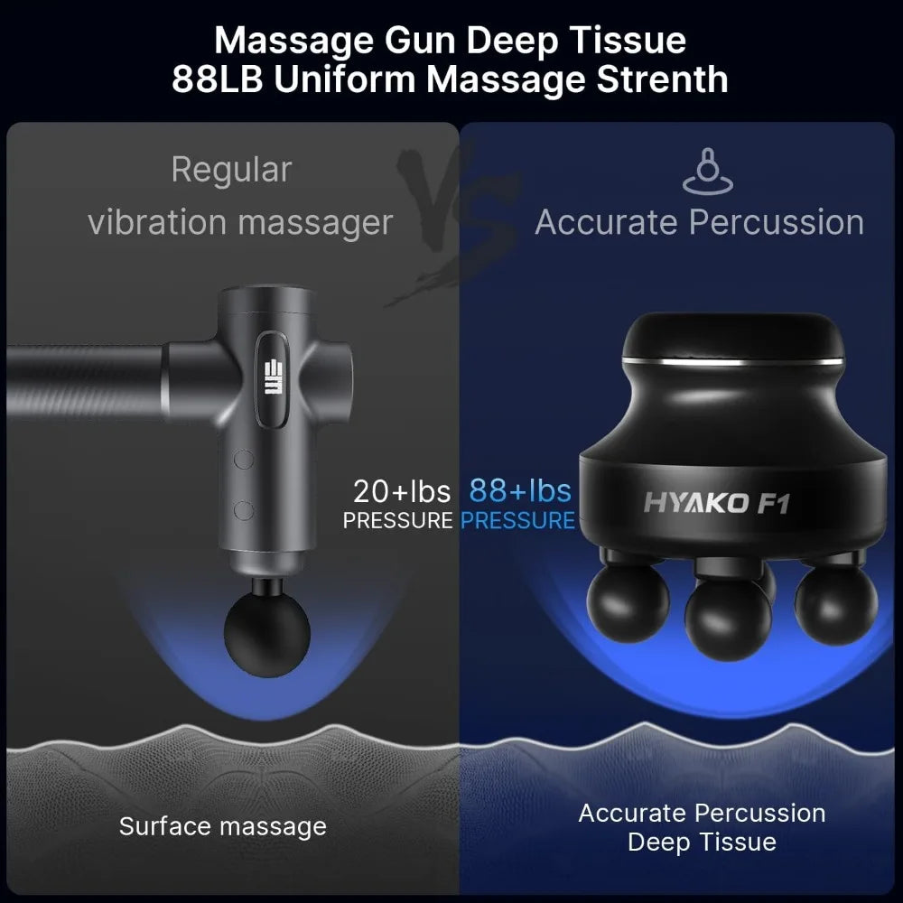 HYAKO F1 4-Heads Handheld Electric Deep Tissue Body Massager – Portable Orbital Professional Muscle Massager Tool for Easing Sho