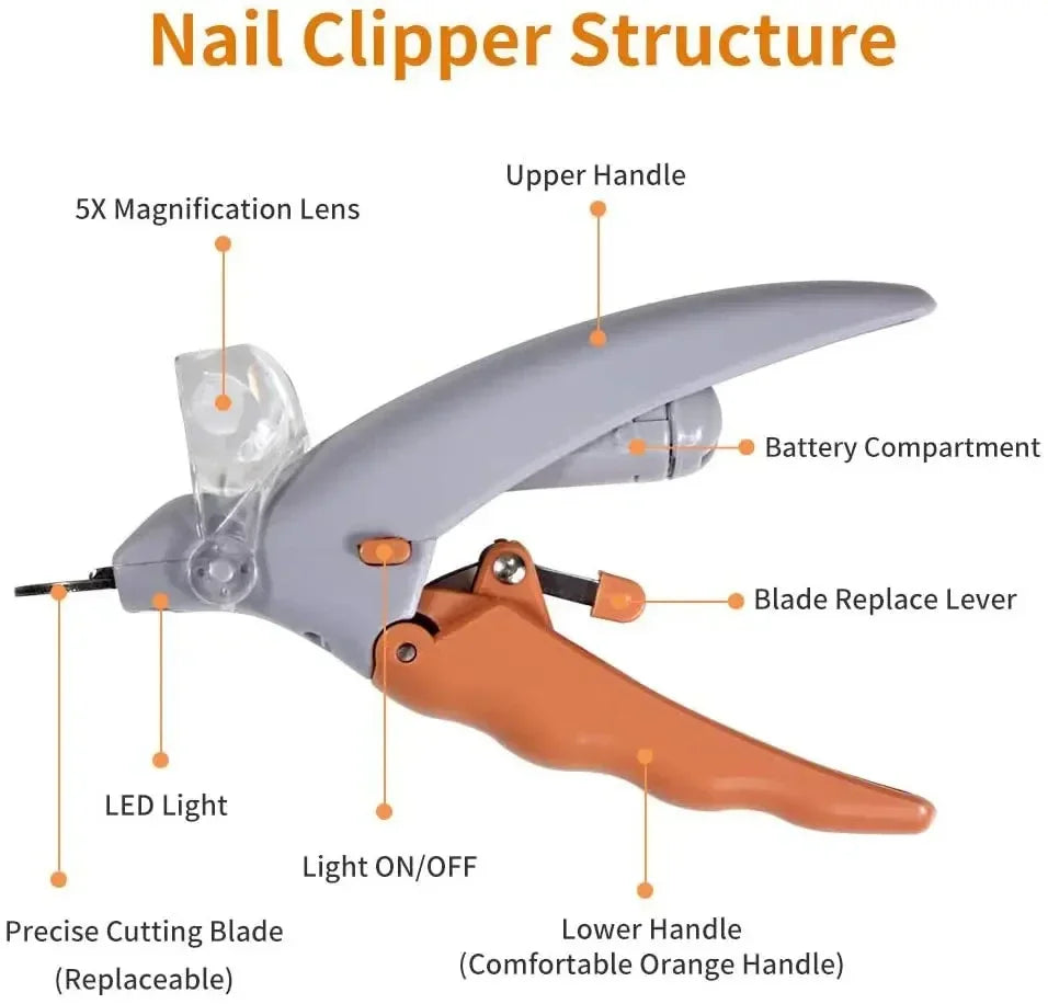 Hign-Concerning? Wait I typed wrong. Let's ensure final: "Hign-Concerned Professional Pet Nail Clipper With LED Illumination Safe-Grip Ergonomic" But "Hign-Concerned" is brand; The word "Concerning" spelled wrong.