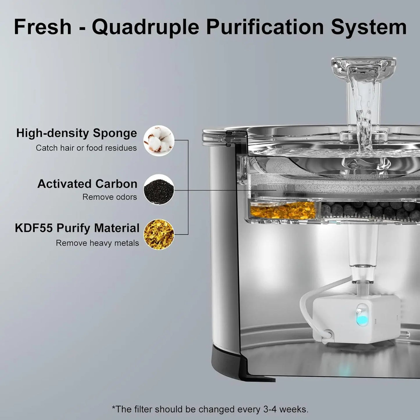 Hign-concerned NPET Feline Hydration Fountain Stainless Steel DishwasherSafe Window Light