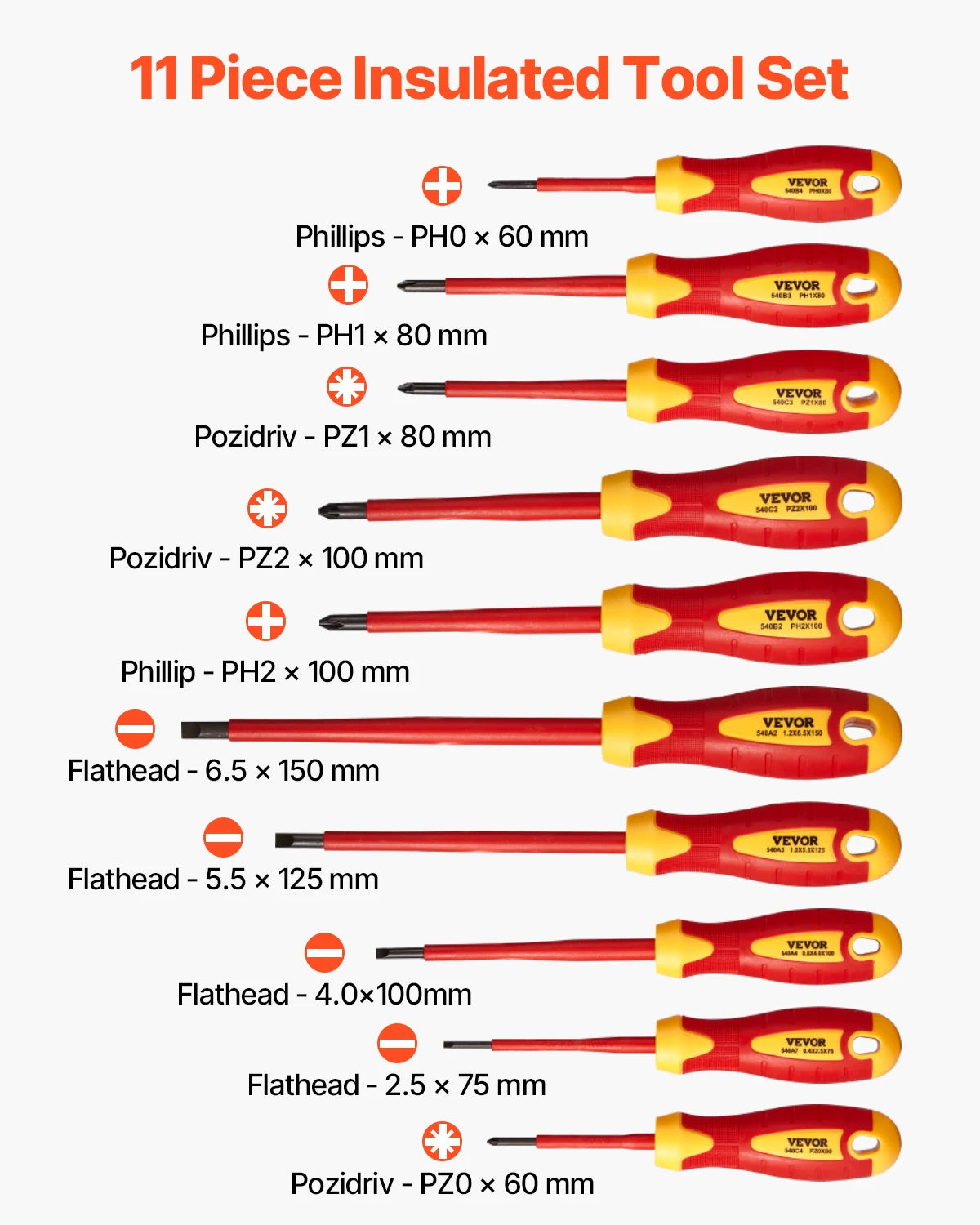 SucceBuy Insulated Screwdriver Set 1000V Electrician Tool Kit