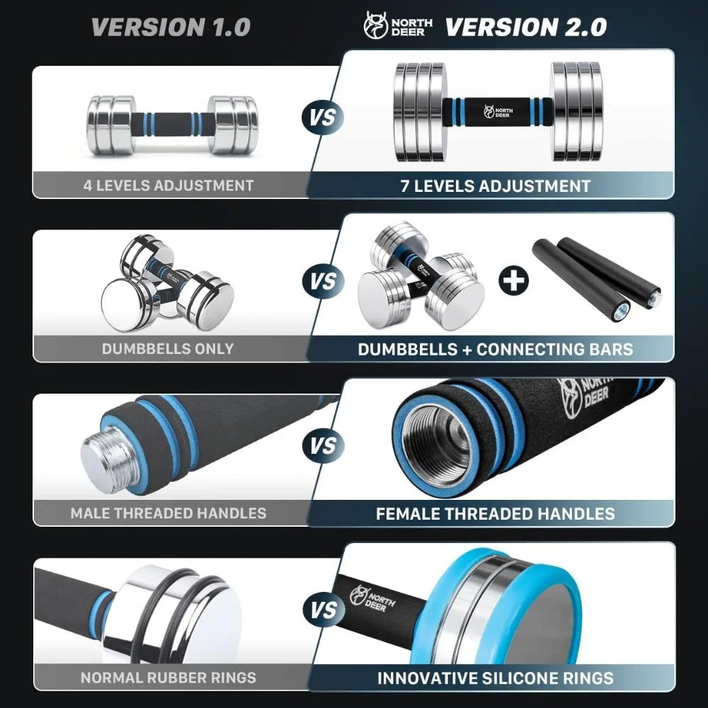 Adjustable Steel Dumbbells 2 in 1 Set for Home Gym
