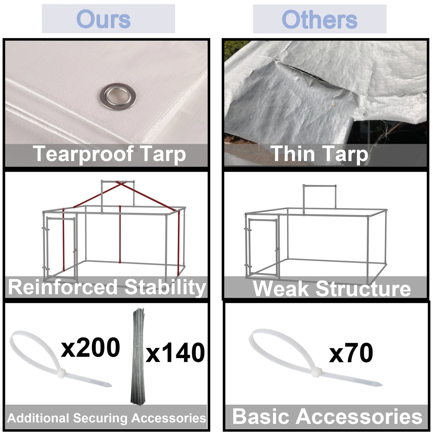 Large 7.5x7.5 ft Outdoor Dog Kennel Heavy Duty Pet Playpen and Run Enclosure